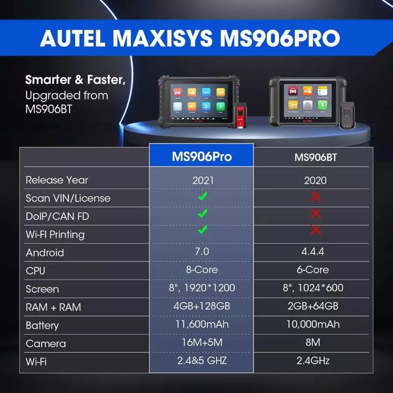 Technician Using Autel MS906 Pro Scan Tool for Vehicle System Diagnostics and Maintenance