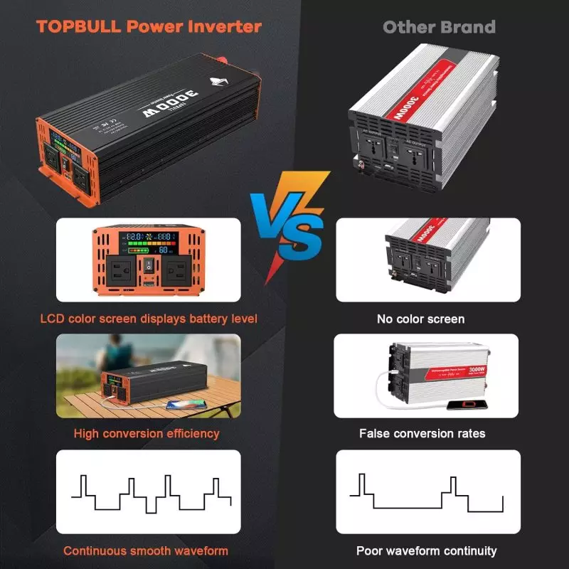 TOPBULL Inverter Connected to Car Battery Providing 110V AC Power