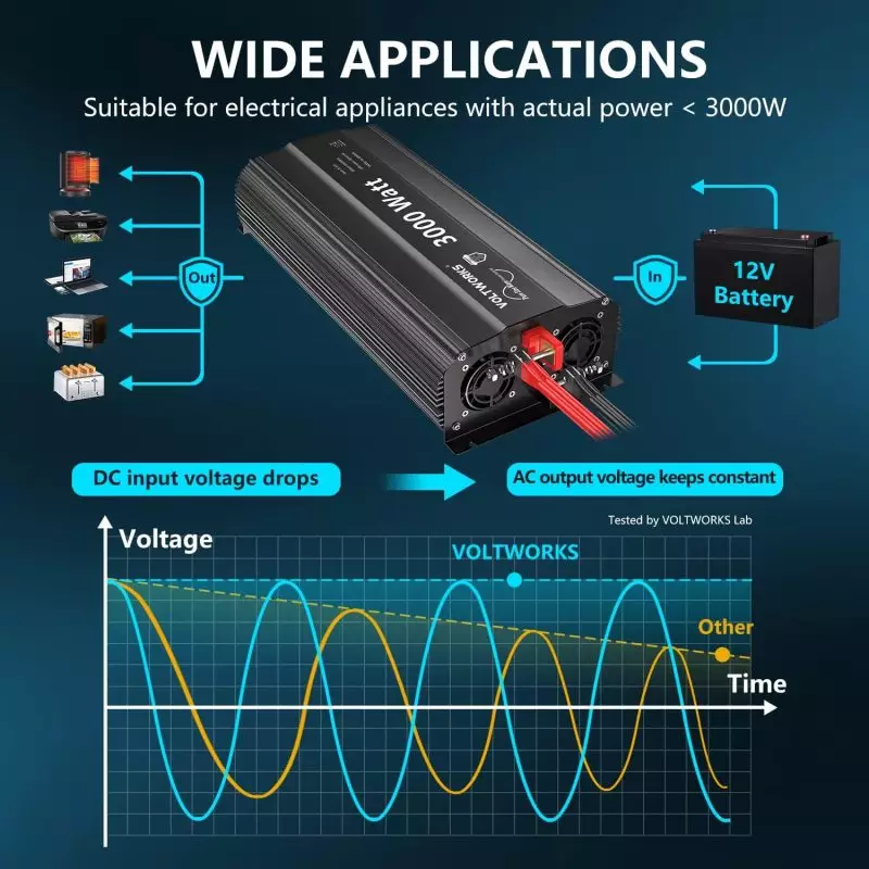 High-Quality Aluminum Alloy Material Construction of VOLTWORKS 3000W Inverter
