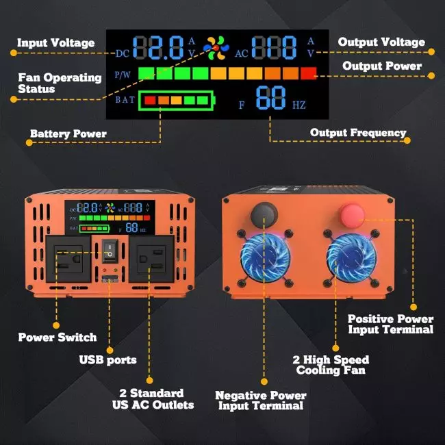 LED Display Screen on TOPBULL High-Quality Power Inverter