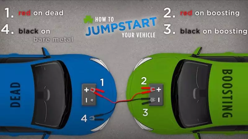 Detailed steps of the boosting process