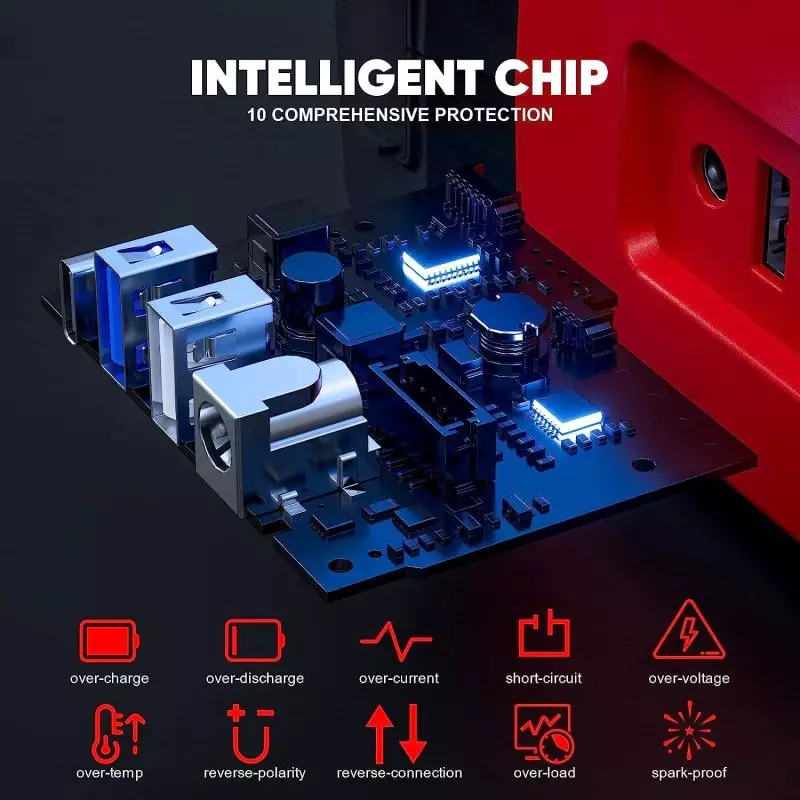 Povasee Jump Starter 3500A Intelligent Protection Chip Features 3D rendering of an electronic circuit board featuring a Povasee Intelligent Chip with 10 comprehensive protections