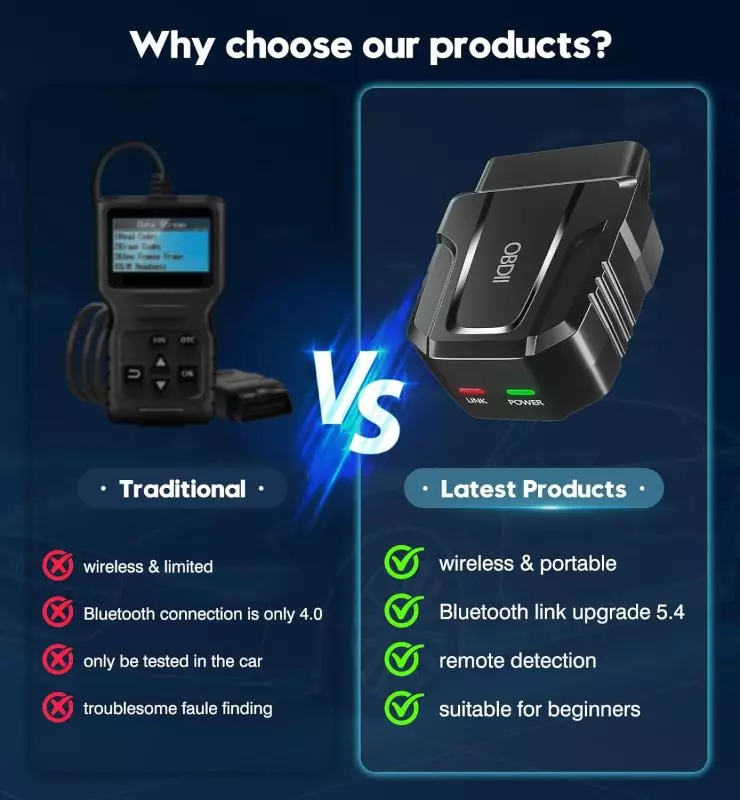 Latest vs. Traditional OBDII Diagnostic Tools Comparison Comparison image showing features of traditional and latest OBDII diagnostic tools