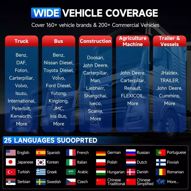 Comprehensive Heavy Duty Truck Scanner Tool Coverage | 160+ Vehicle Brands Detailed visualization showing heavy duty truck scanner tool with vehicle coverage for trucks, buses, construction vehicles, agriculture machines, and trailers