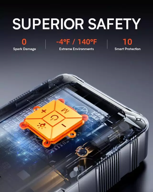 Cross-section view demonstrating superior safety features of a battery, including zero spark damage, extreme temperature range operation, and smart protection systems