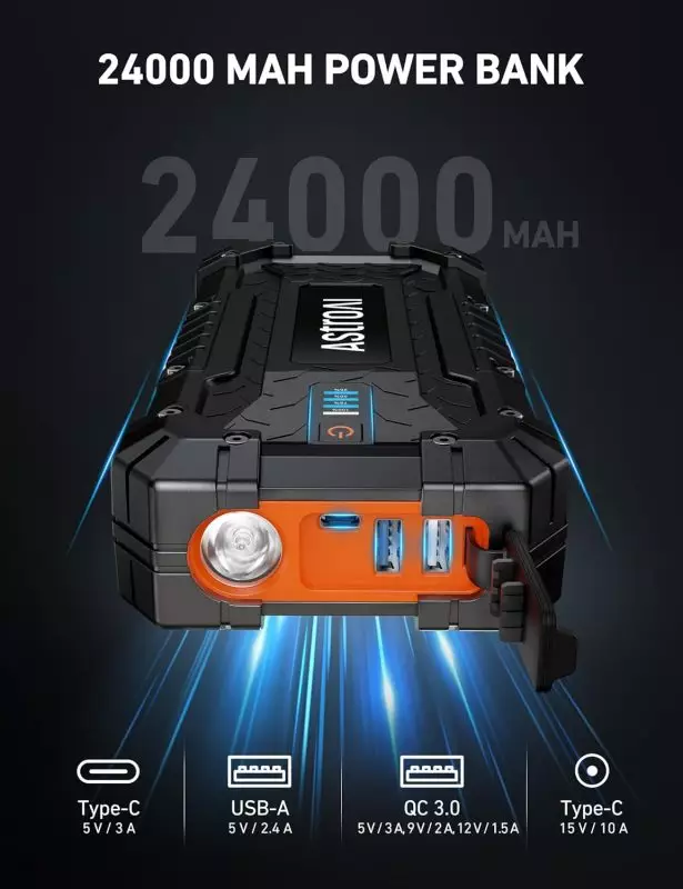 High-Capacity 24000mAh Power Bank with Multiple Fast Charging Ports 24000 mAh power bank showing Type-C, USB-A, and QC 3.0 ports, plus LED flashlight