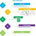 Step-by-step infographic illustrating the setup process for the Veepeak OBDCheck BLE device with app installation and Bluetooth connection instructions.