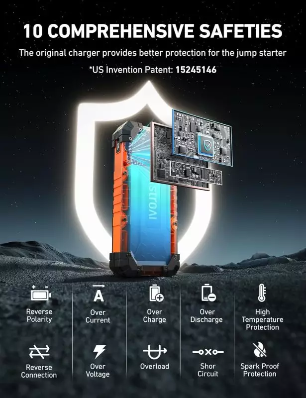 Advanced Jump Starter with 10 Safeties Features | U.S. Patent 15245146 Jump starter device showcasing 10 safety features including overcharge, short circuit protection, and spark proof protection