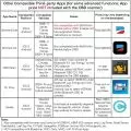 Chart of Third-Party Automotive Diagnostic Apps Compatible with Veepeak OBD2 Scanners