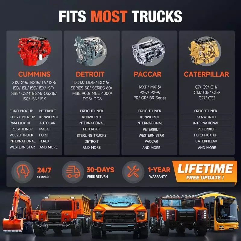 Comprehensive Engine Compatibility Guide for Heavy Duty Truck Scanners Informative chart showing compatibility of engines with various truck makes for diesel truck scanner and heavy duty truck scanner users