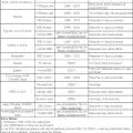 Table outlining which car models are supported by Veepeak OBDCheck BLE and other diagnostic apps