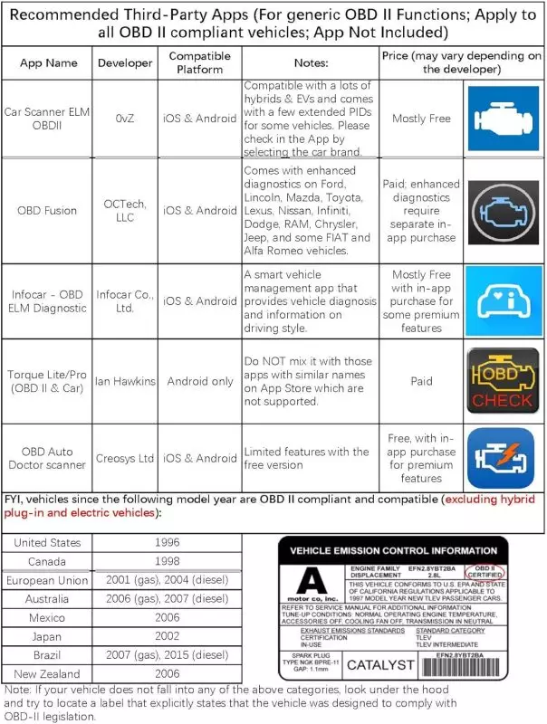 Best OBD II Apps for Vehicle Diagnostics Compatible with Veepeak | OBDCheck BLE Comprehensive list of OBD II scanner apps compatible with Veepeak OBDCheck BLE, covering various platforms and pricing