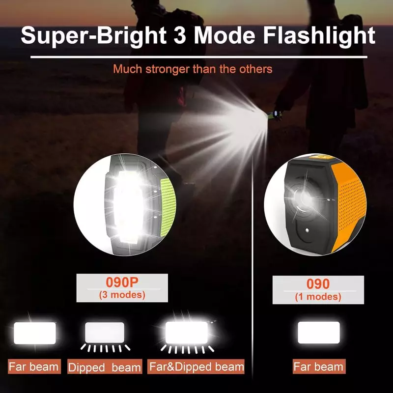 Super-Bright 3 Mode Flashlight – Model 090P and 090 Super-Bright Flashlight models 090P and 090 featuring far beam and dipped beam modes