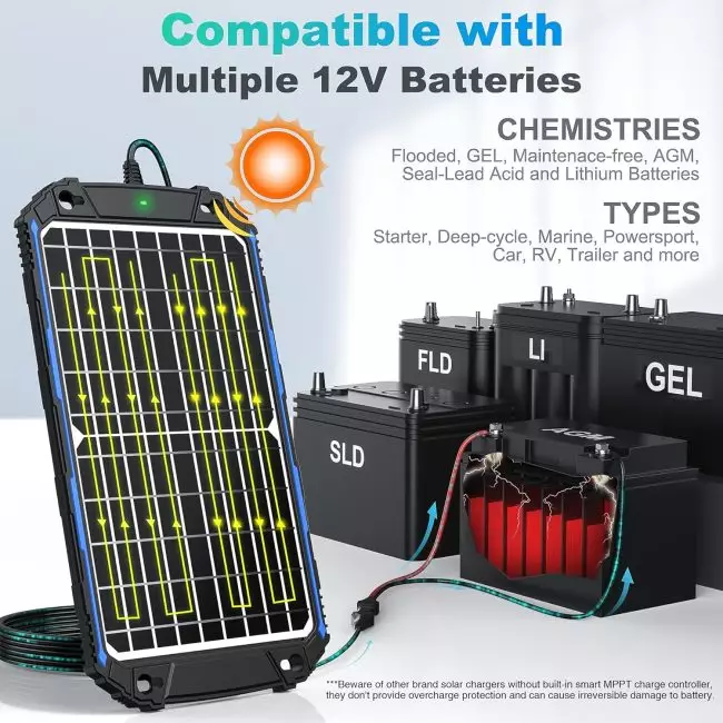Solar charger compatible with various 12V batteries like Flooded, GEL, AGM, Lithium, used for cars, RVs, and more