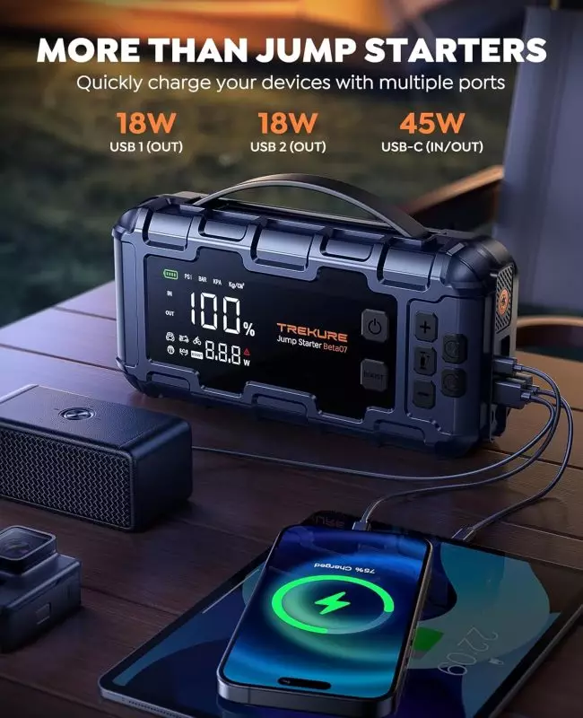 Trekure Jump Starter Beta07 – Powerful Multi-Device Charger and Emergency Solution Trekure Jump Starter Beta07 device displayed on a wooden surface, showing 100% charge while connected to a smartphone and charging other gadgets.